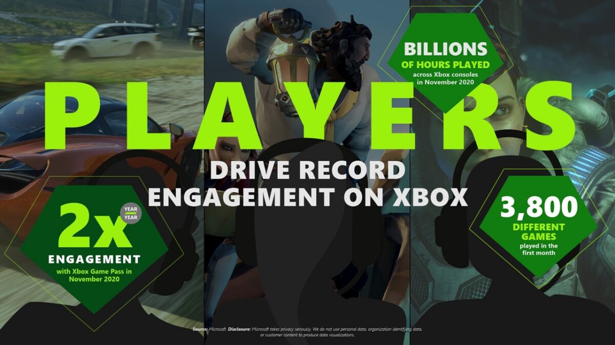 xbox-infografica-fine-2020