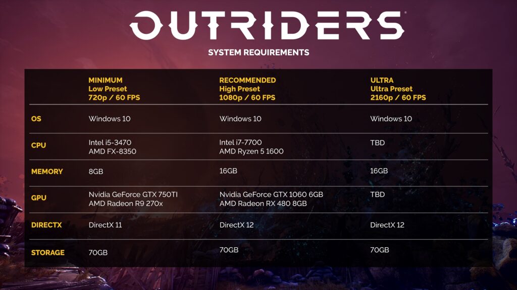 outriders-requisiti-PC