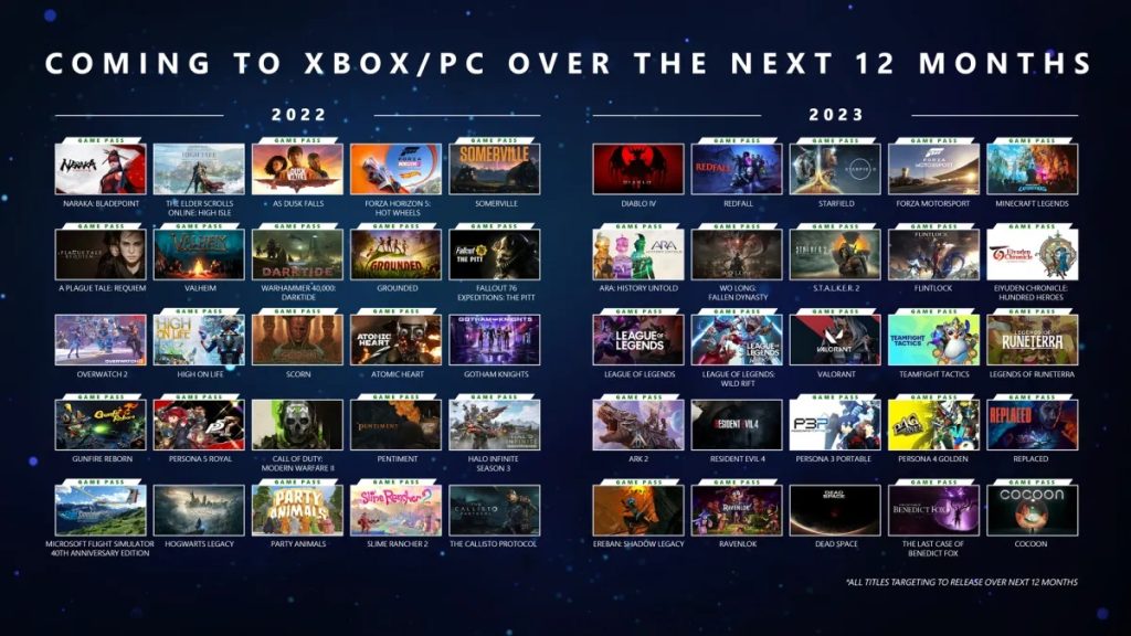I titoli presentati durante l'Xbox e Bethesda Games Showcase